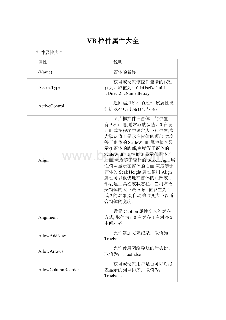 VB控件属性大全Word文档下载推荐.docx