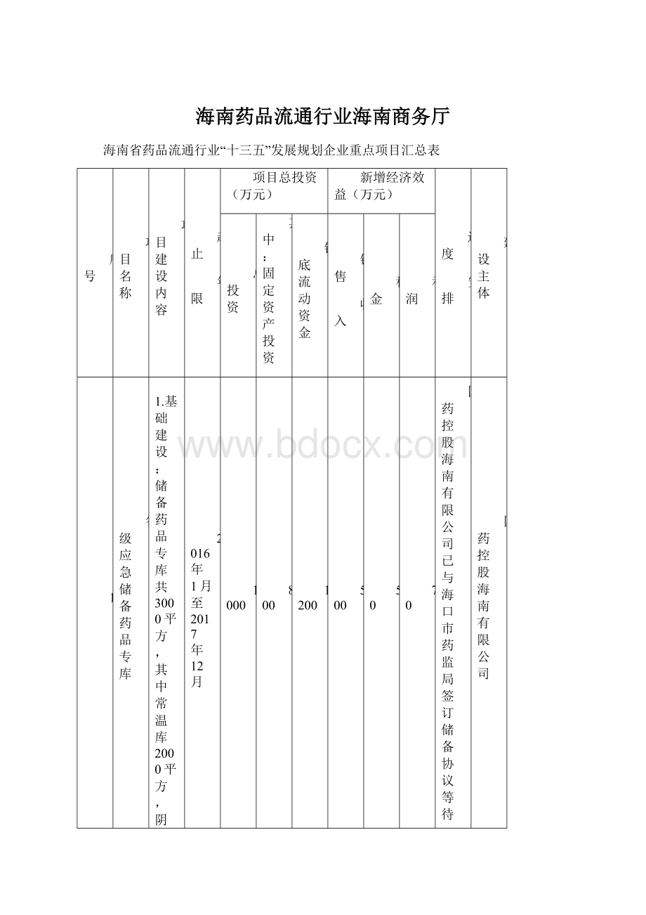 海南药品流通行业海南商务厅Word格式文档下载.docx_第1页