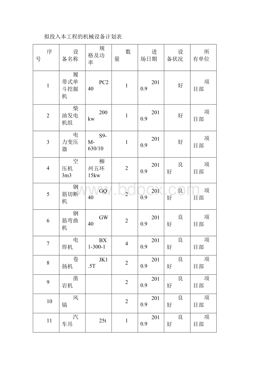 白马互通AK0+866153匝道桥施组文档格式.docx_第3页