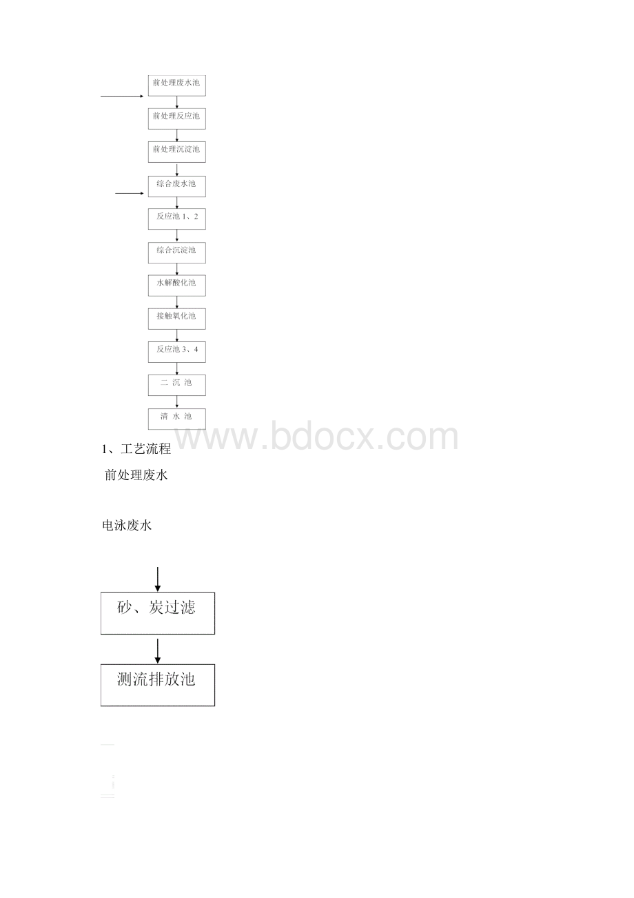 涂装电泳废水操作说明书.docx_第2页