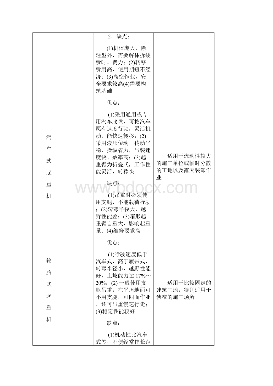 汽车起重机构造一.docx_第2页