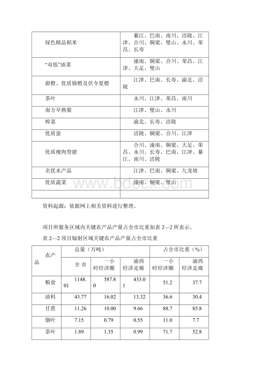 农产品现代物流加工园区可行性研究报告样本.docx_第3页