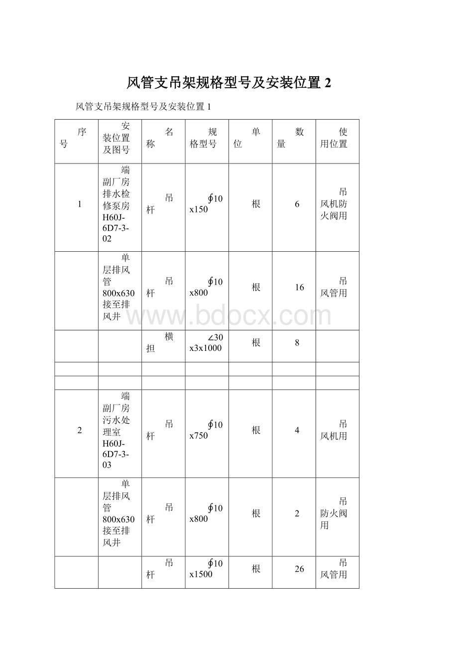 风管支吊架规格型号及安装位置2Word格式.docx