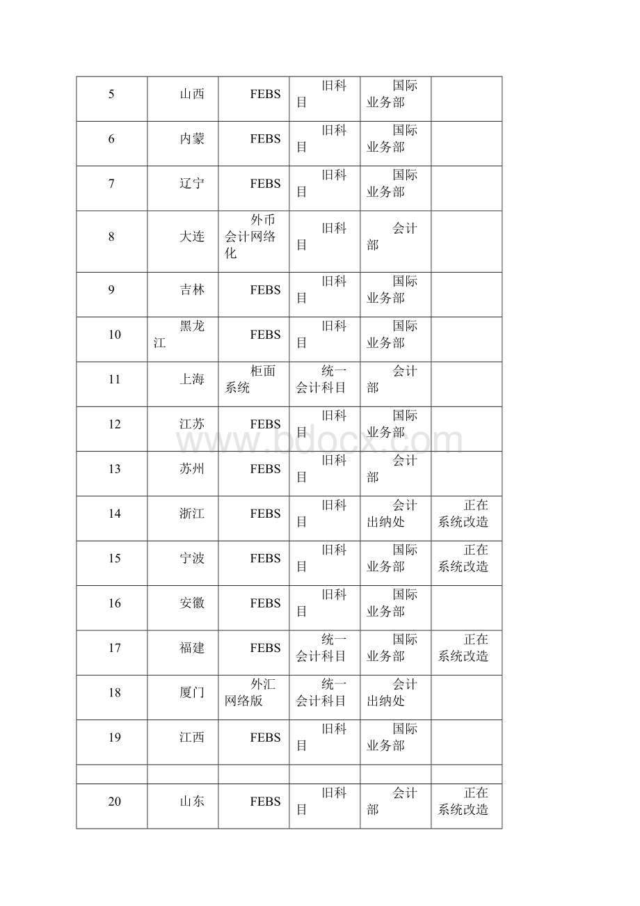 可行性专项研究报告专家论证会版文档格式.docx_第3页