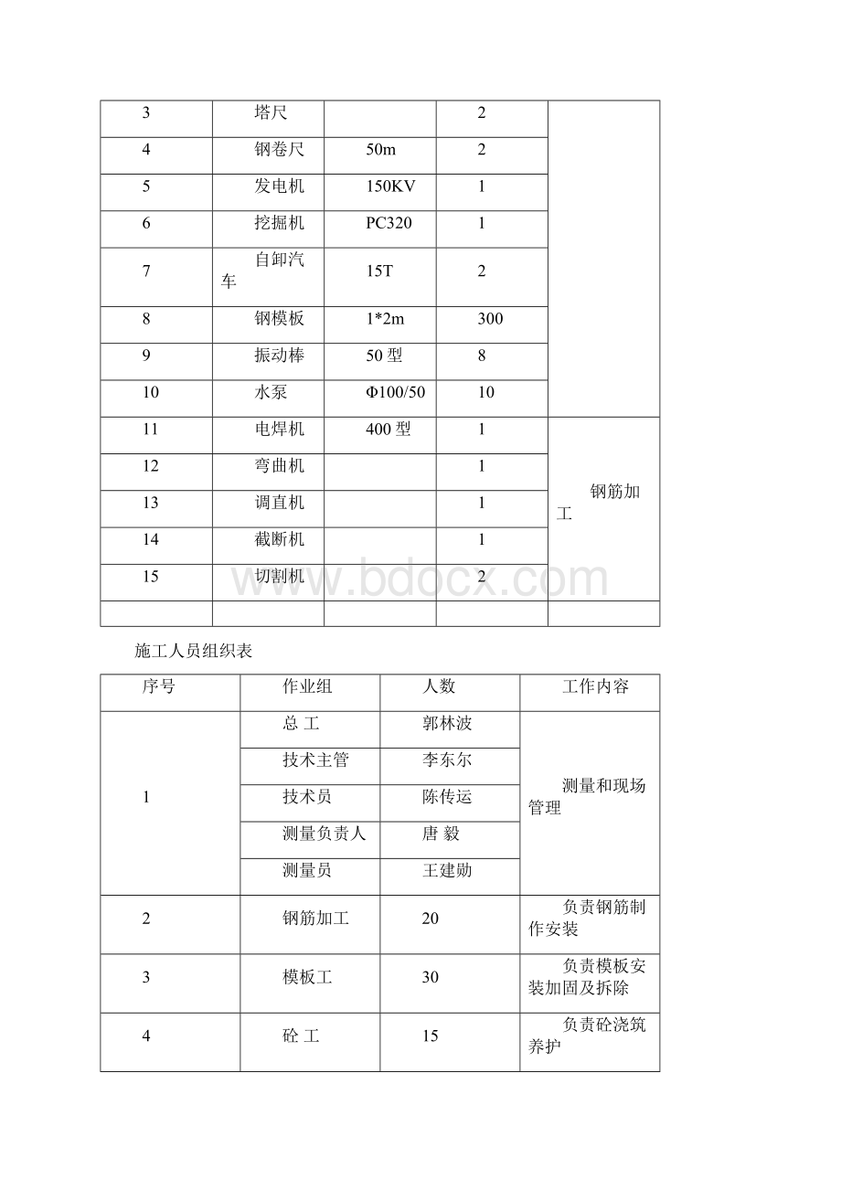 箱涵专项施工方案设计.docx_第2页