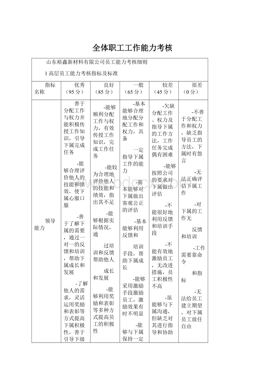 全体职工工作能力考核.docx