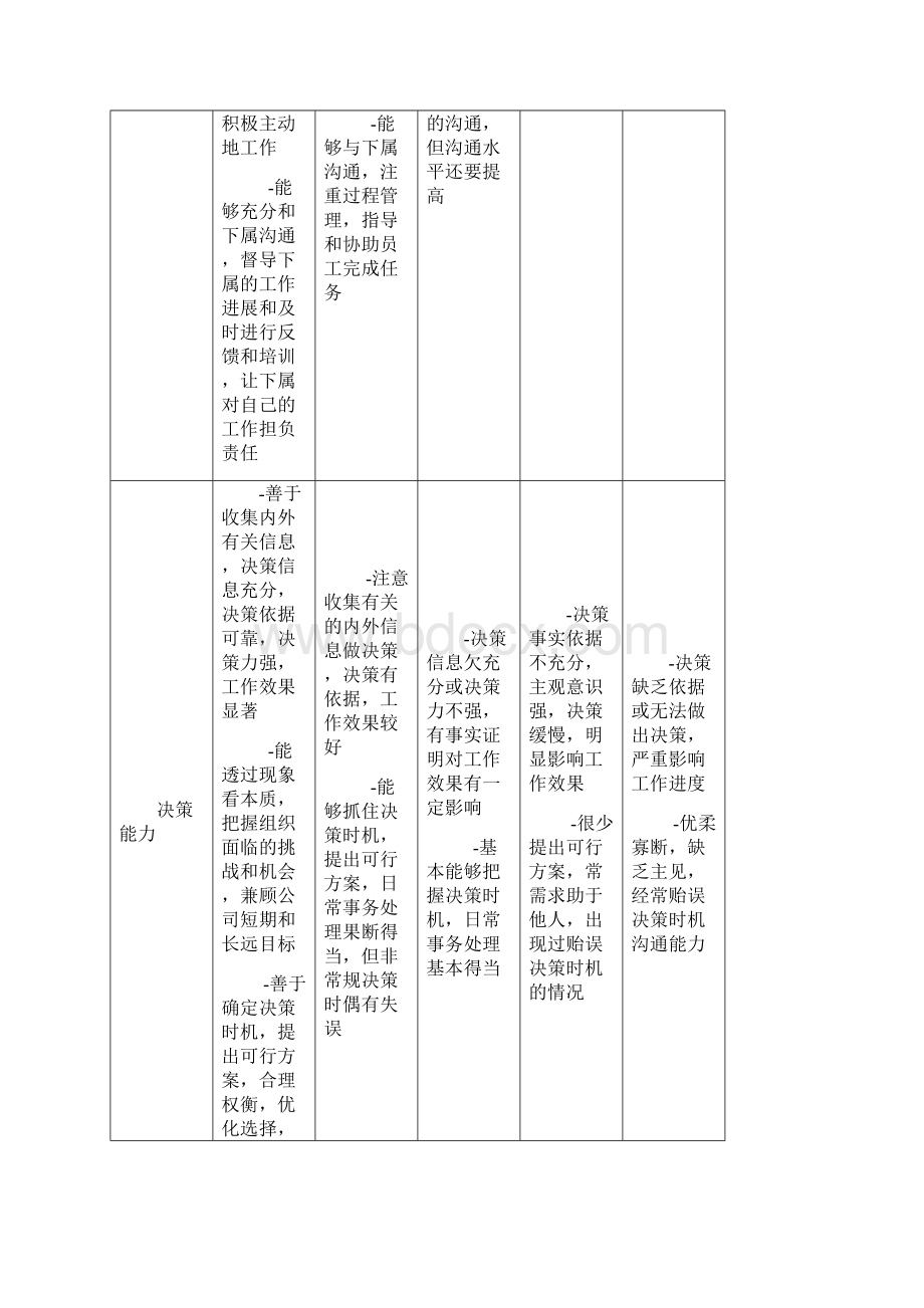 全体职工工作能力考核.docx_第2页