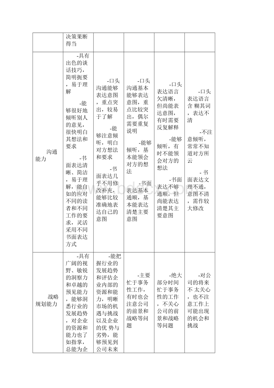 全体职工工作能力考核.docx_第3页