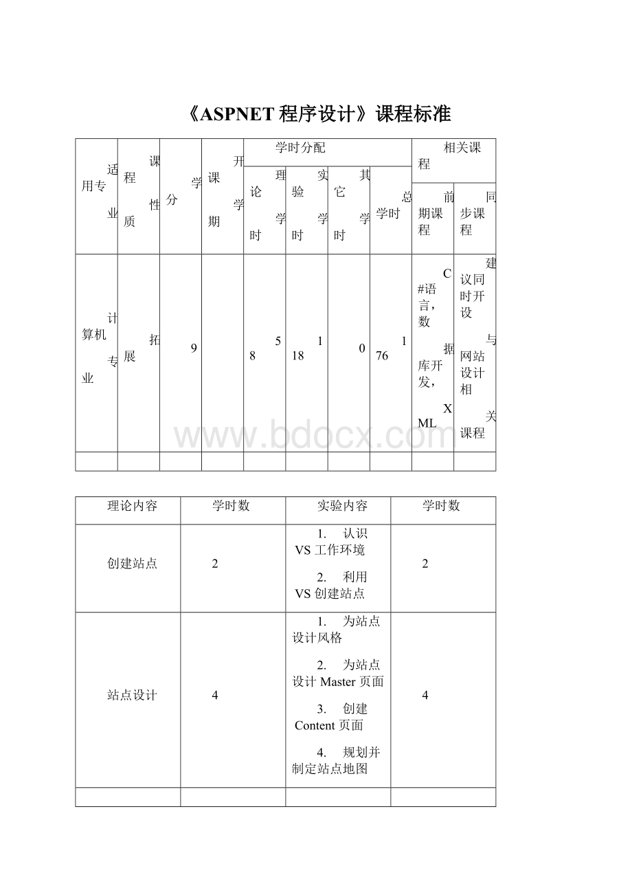 《ASPNET程序设计》课程标准Word文档格式.docx