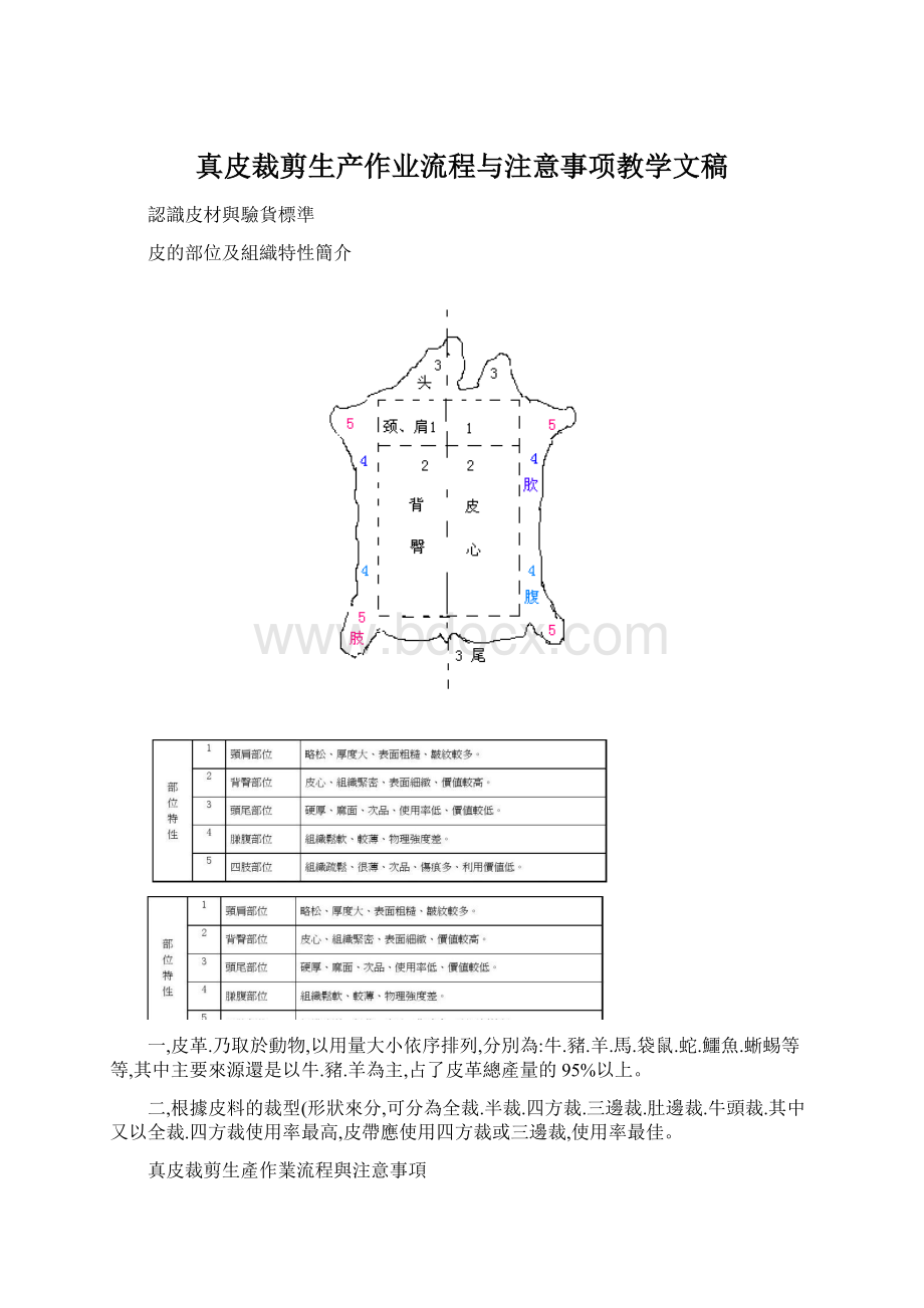 真皮裁剪生产作业流程与注意事项教学文稿.docx_第1页