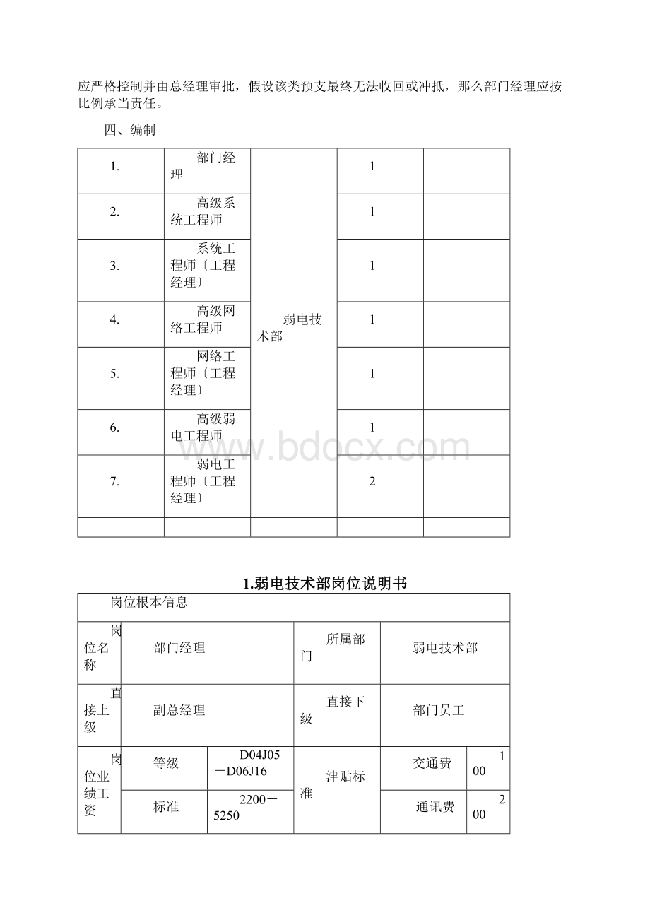 技术支持部绩效考核制度.docx_第3页