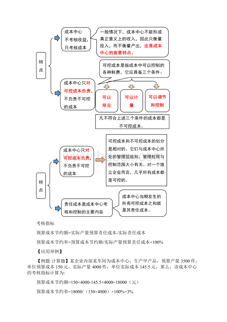 第78讲责任成本管理Word文档下载推荐.docx_第2页