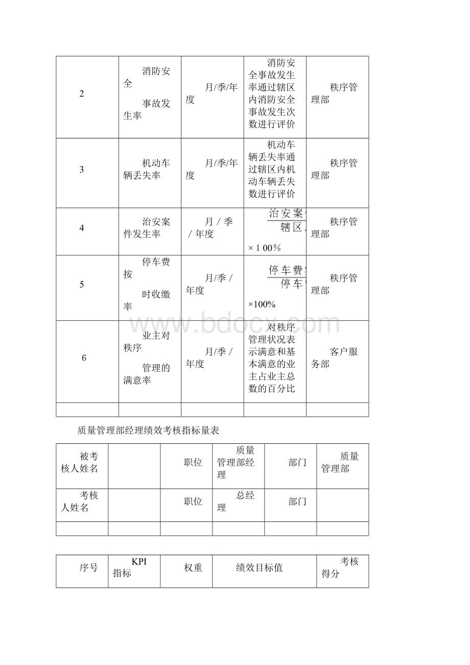 物业行业绩效考核.docx_第3页