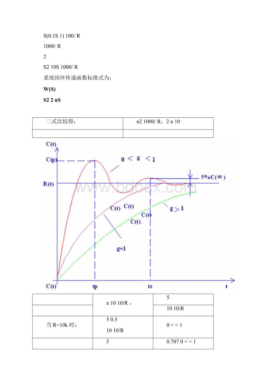 哈工大自控试验二典型环节时域响应与稳定性分析Word格式.docx_第3页