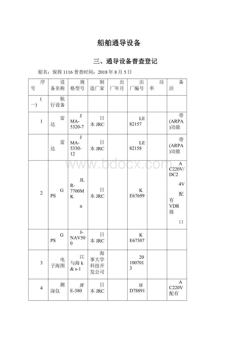 船舶通导设备.docx_第1页