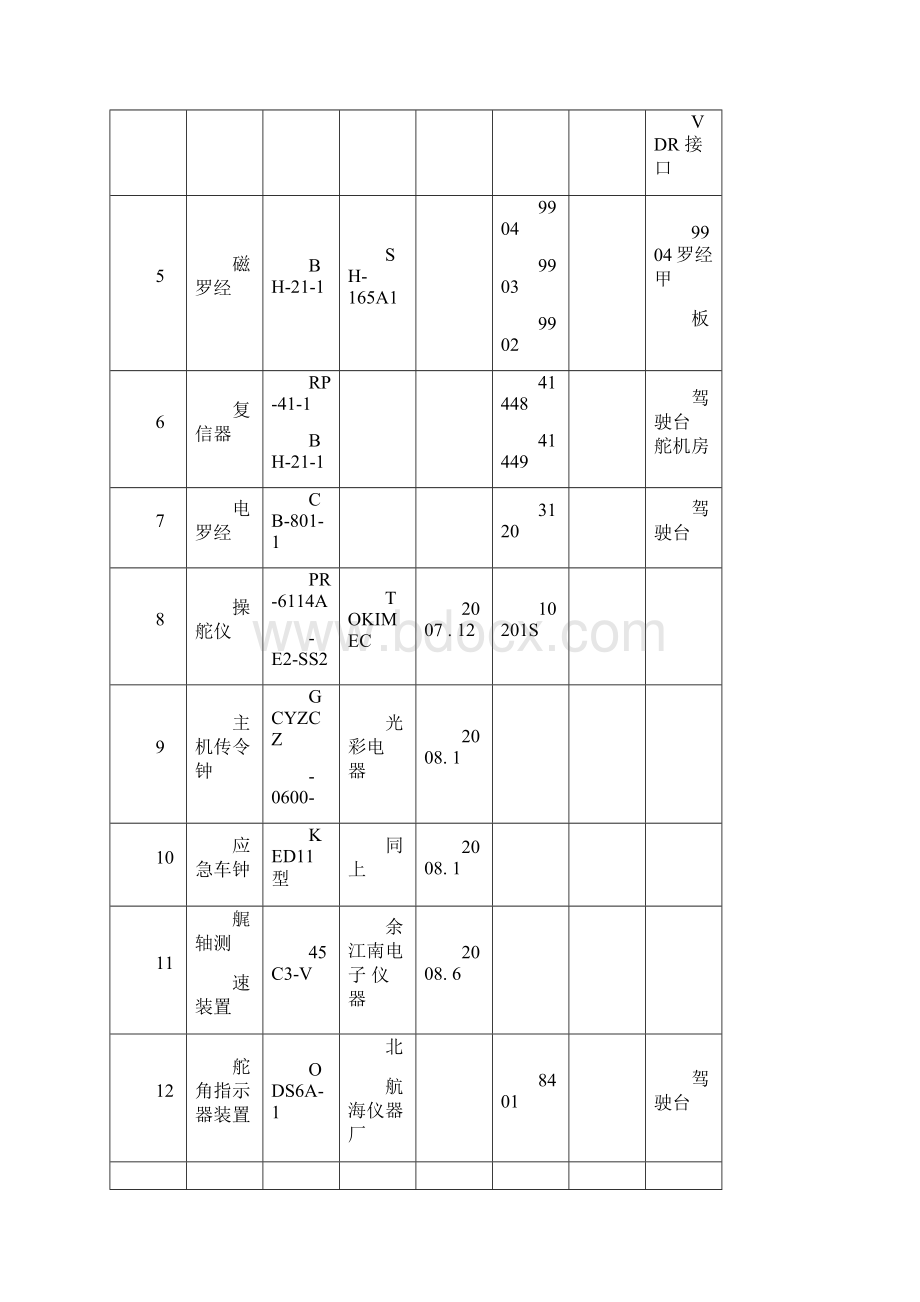 船舶通导设备.docx_第2页