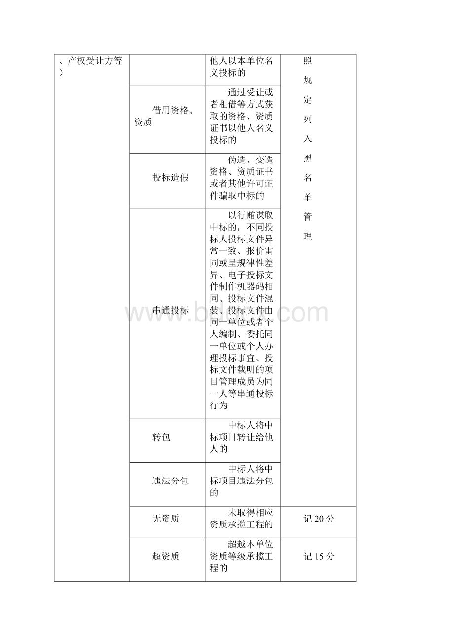 泰州市公共资源交易各方主体不良行为Word文档下载推荐.docx_第3页