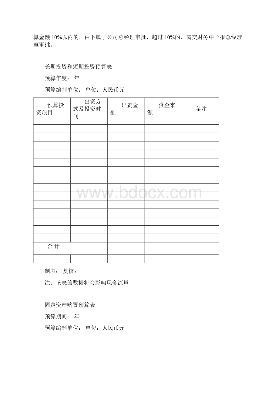 集团全面财务预算管理制度汇编.docx_第3页