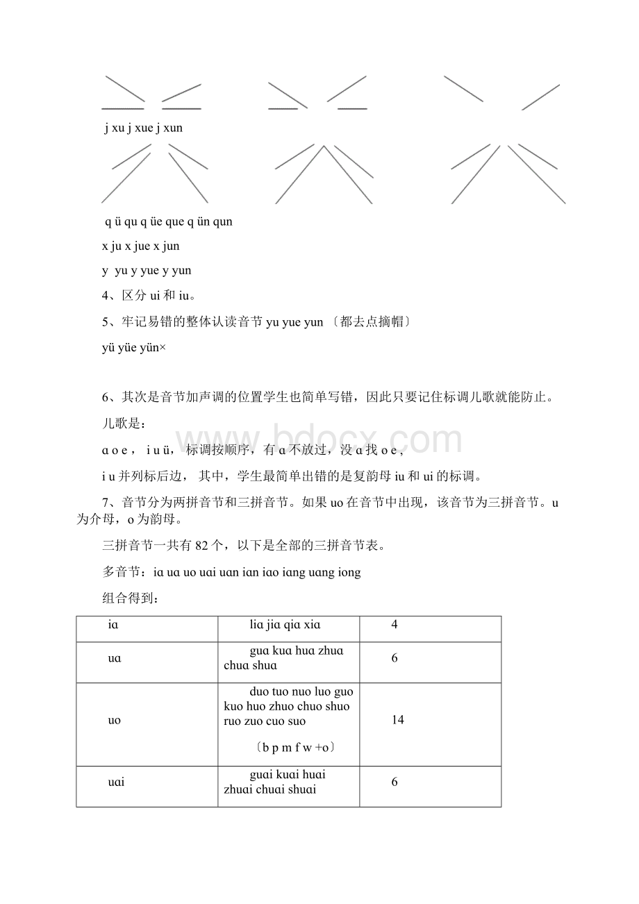 汉语拼音重点难点及考点的梳理Word格式文档下载.docx_第2页