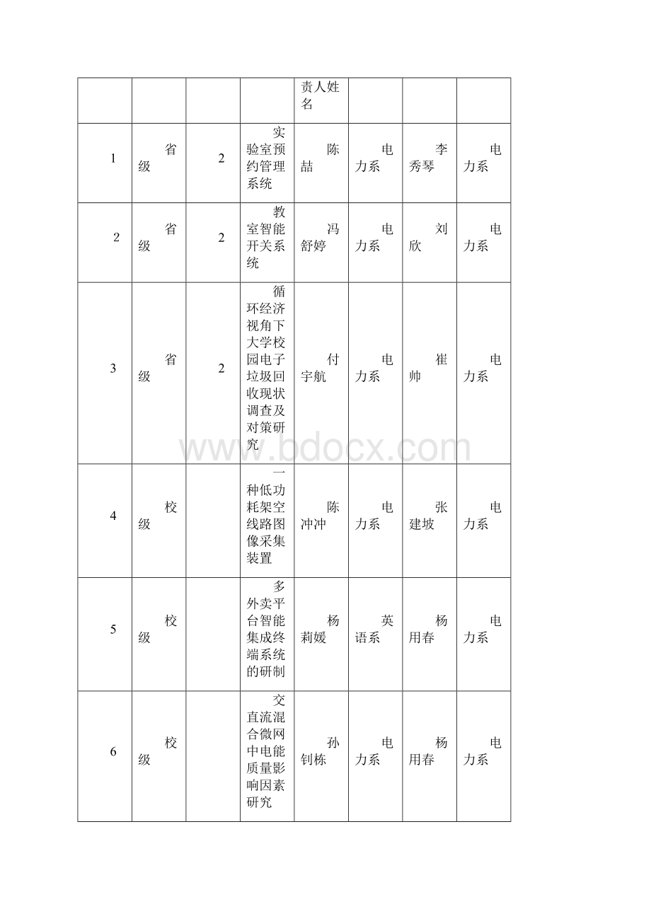 关于对由电力工程系管理的大学生创新创业训练计划项目doc.docx_第3页