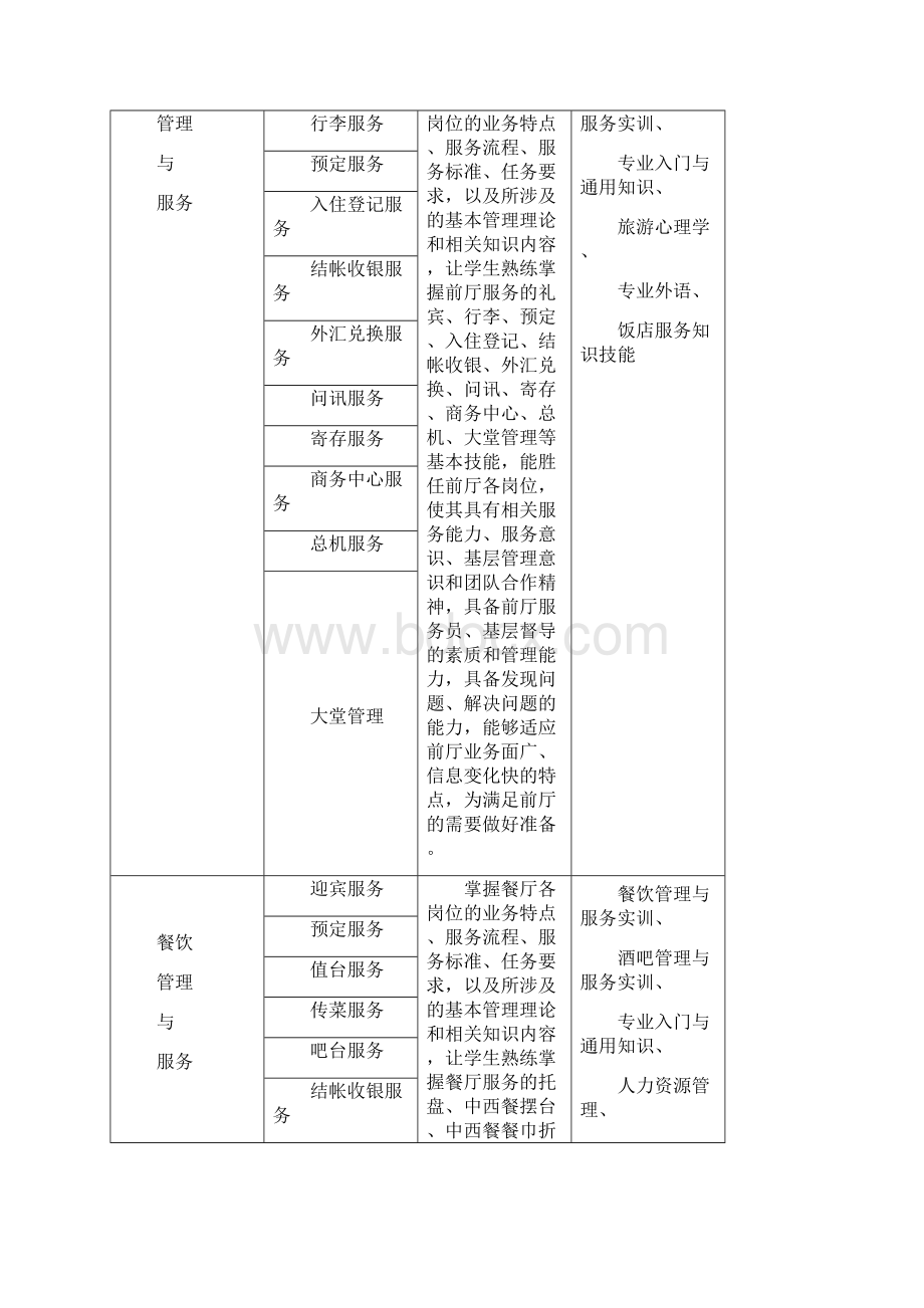 江苏联合职业技术学院镇江分院.docx_第3页