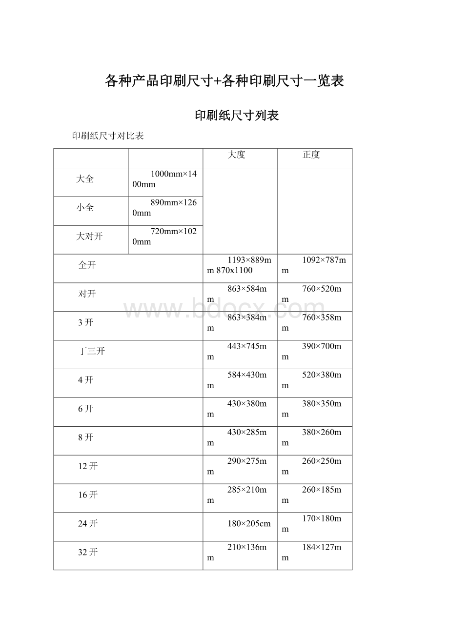 各种产品印刷尺寸+各种印刷尺寸一览表.docx_第1页