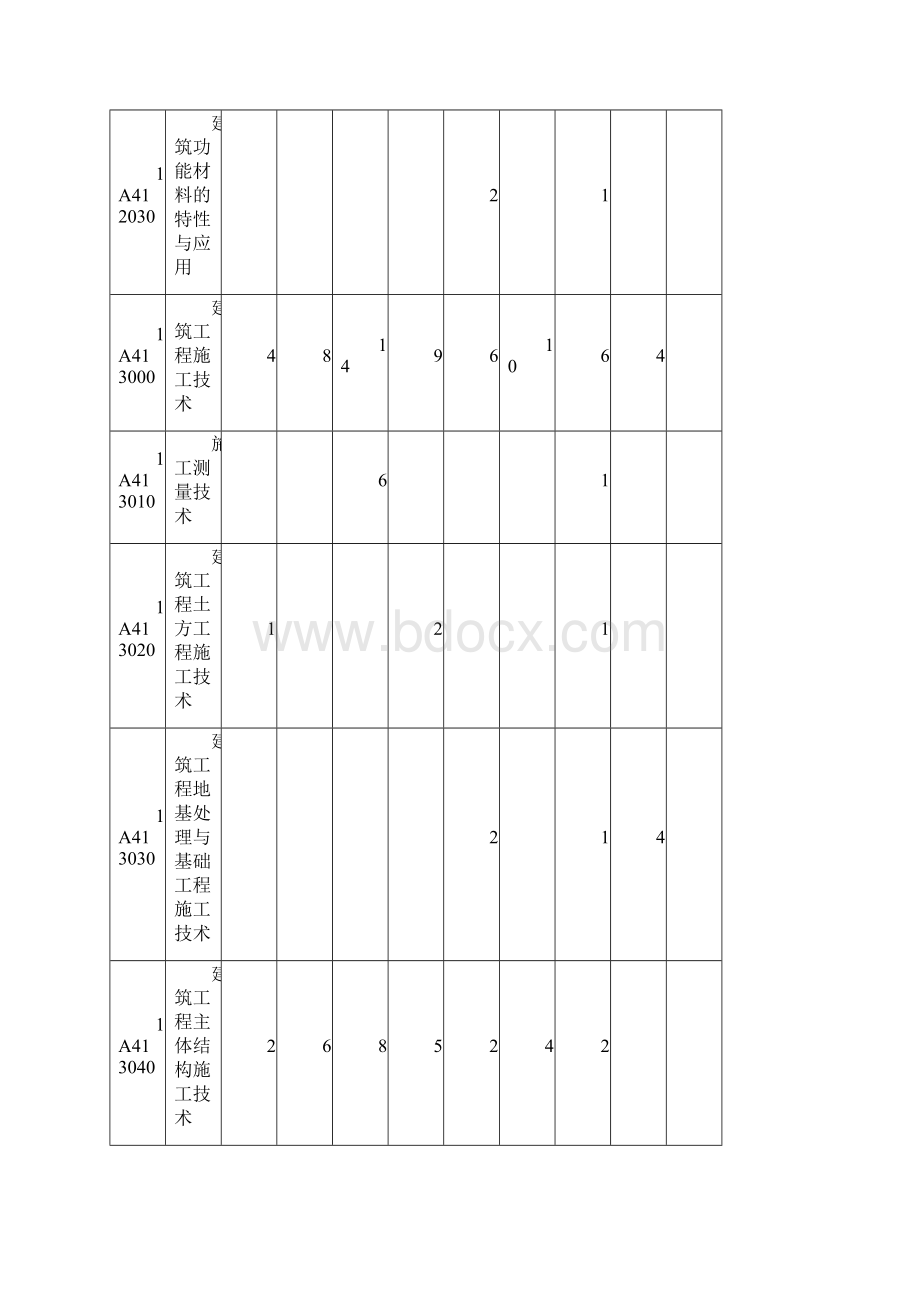 一建建筑高频考点精华版Word格式.docx_第3页