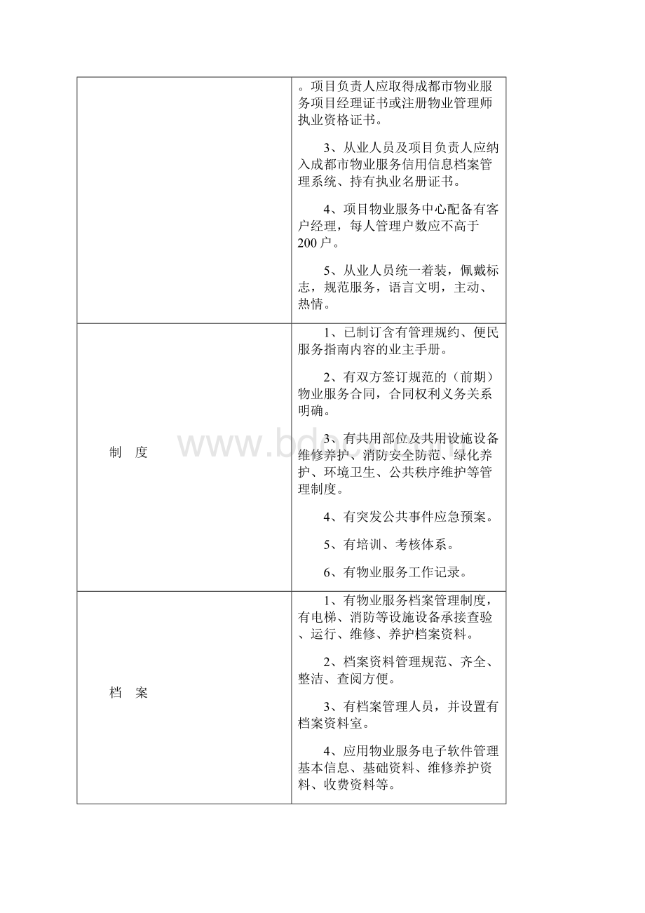 住宅物业四级服务标准.docx_第2页