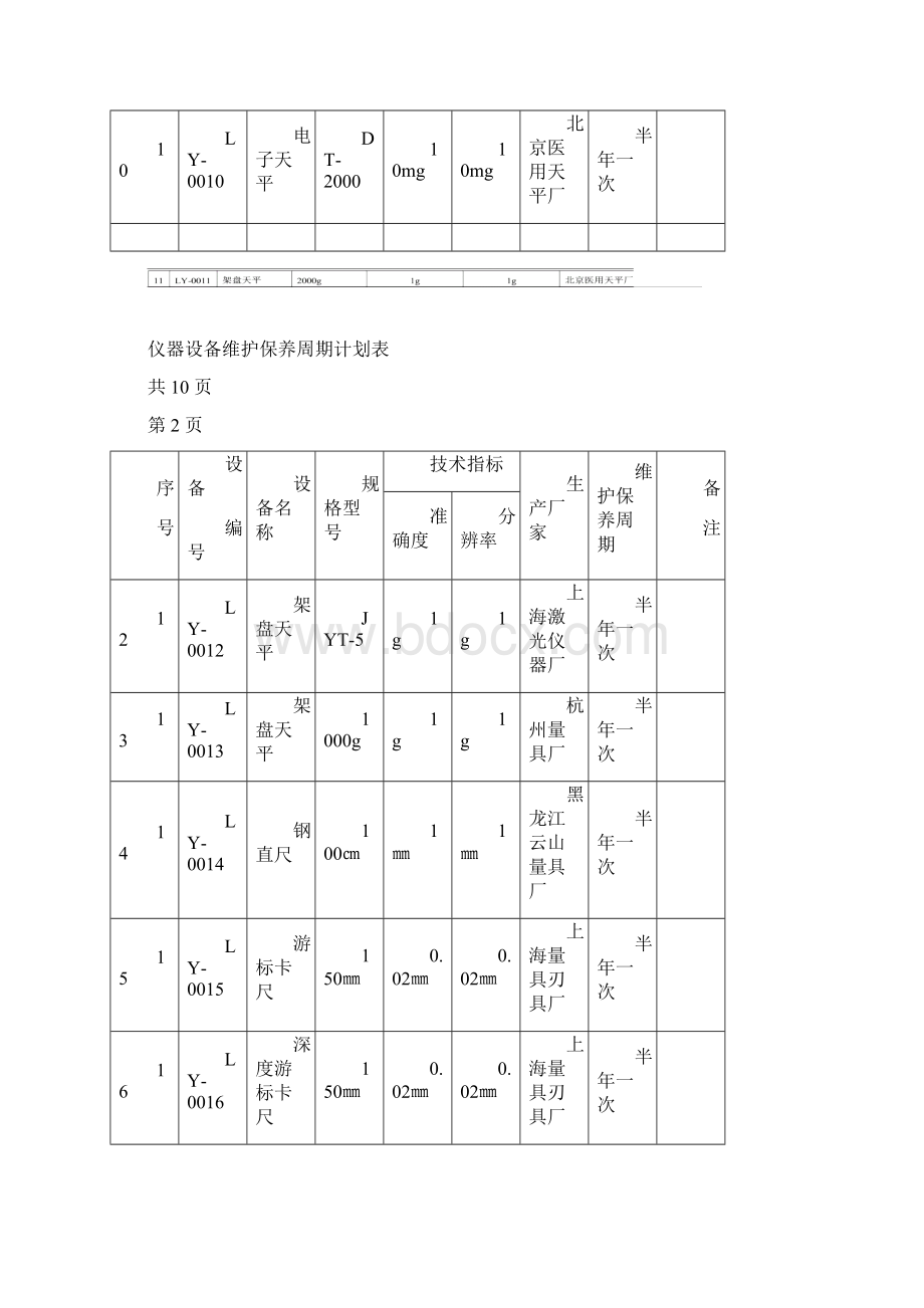 仪器设备维修保养周期计划表Word格式文档下载.docx_第3页