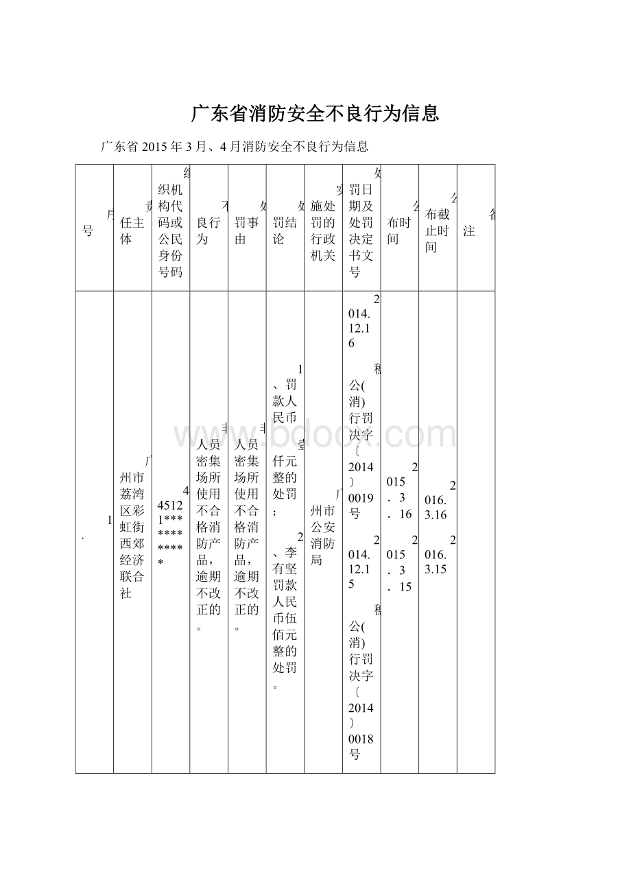 广东省消防安全不良行为信息Word下载.docx