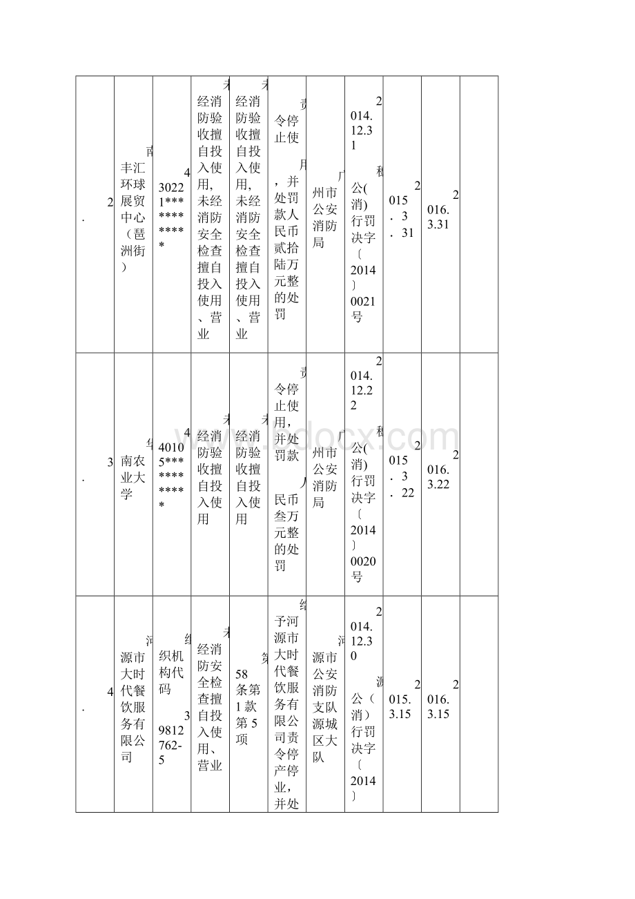 广东省消防安全不良行为信息.docx_第2页