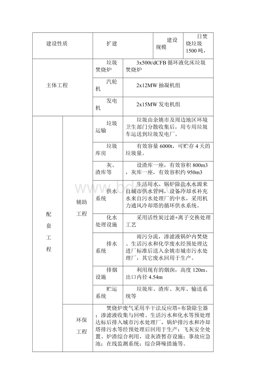 最新生活垃圾焚烧发电项目环评报告Word格式.docx_第2页