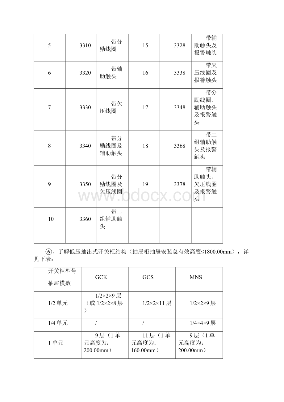 报价员及设计员必学的成套电气设备资料.docx_第3页