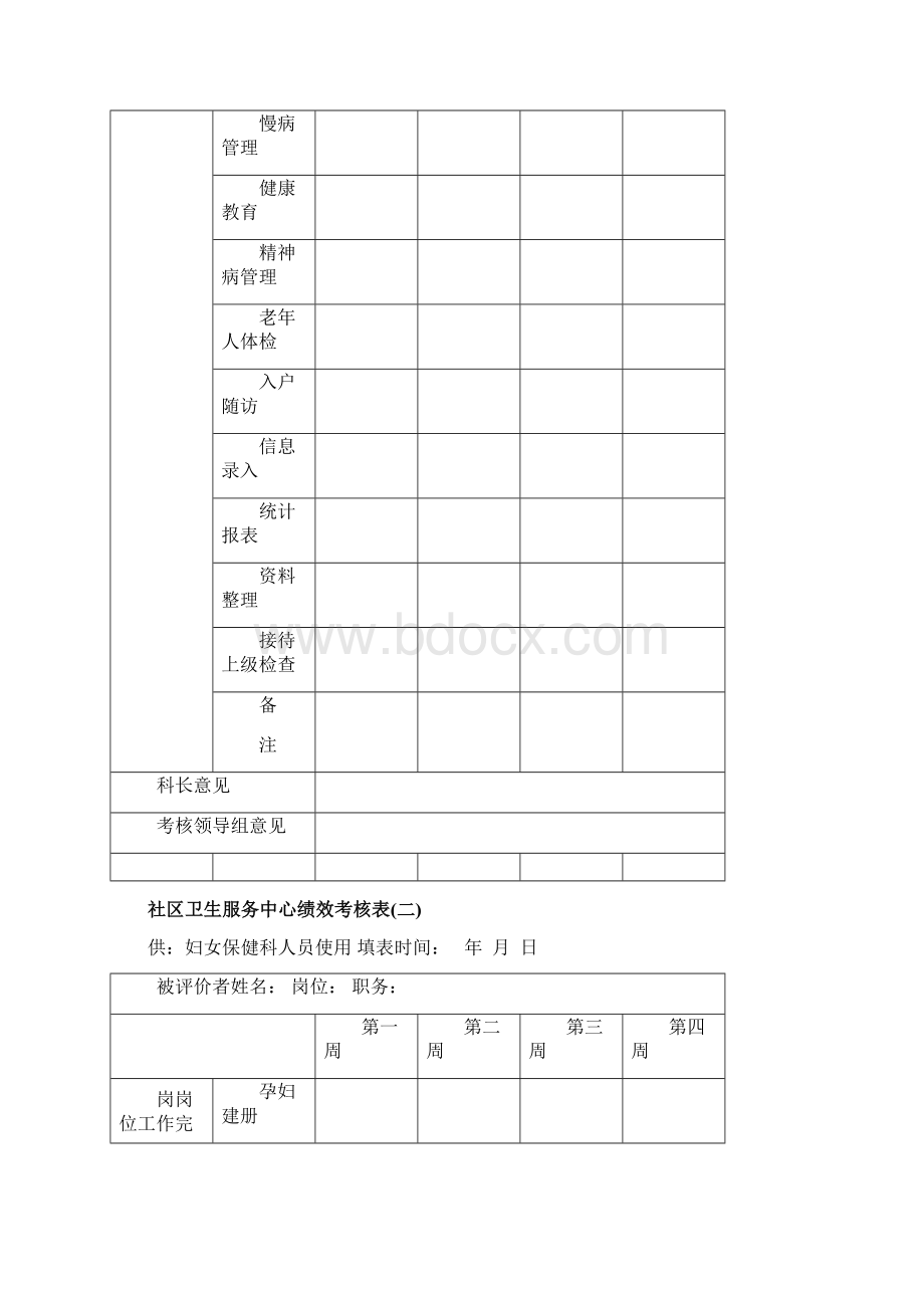 最新社区卫生服务中心绩效考核表资料.docx_第3页