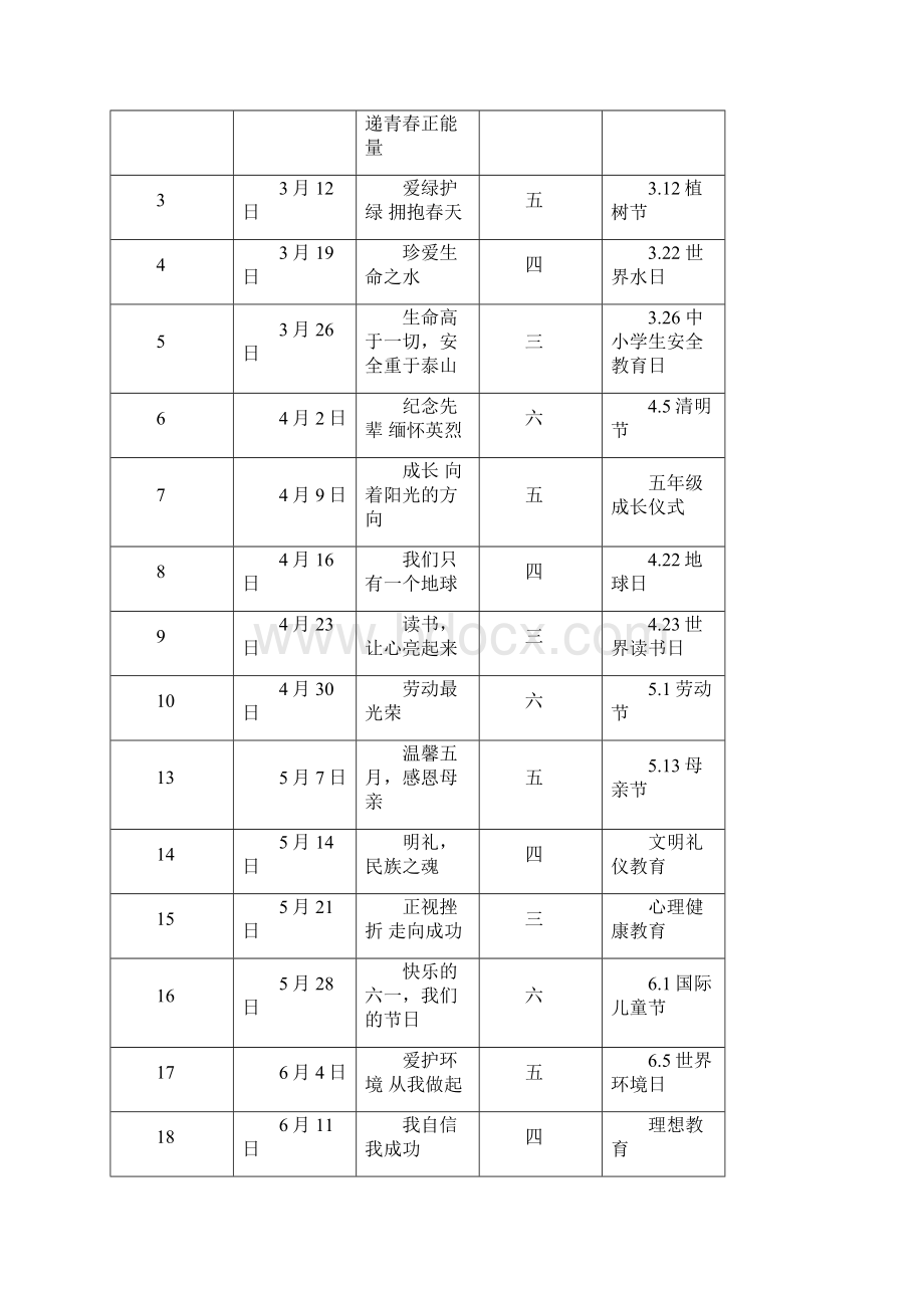 春季国旗下讲话安排表正式版Word文档下载推荐.docx_第2页