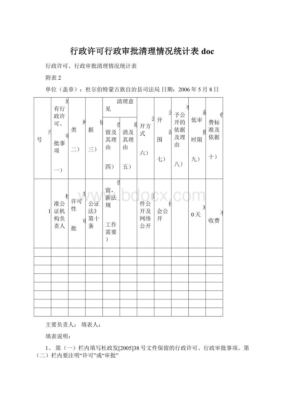 行政许可行政审批清理情况统计表doc.docx