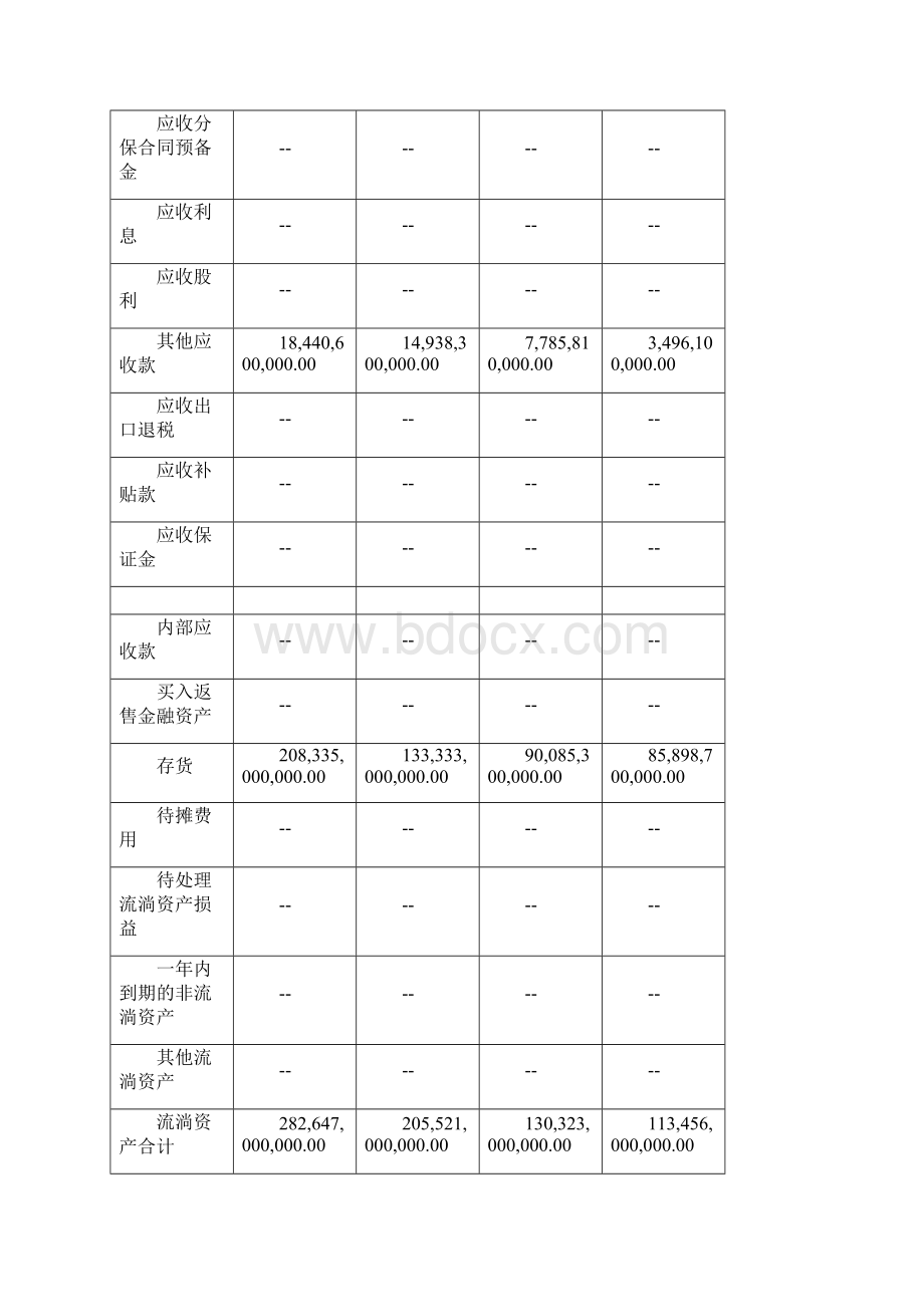 万科A偿债能力分析满分作业Word下载.docx_第3页