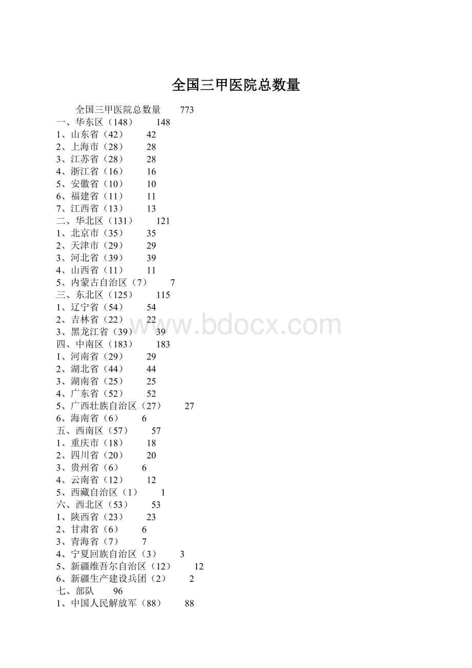 全国三甲医院总数量.docx_第1页