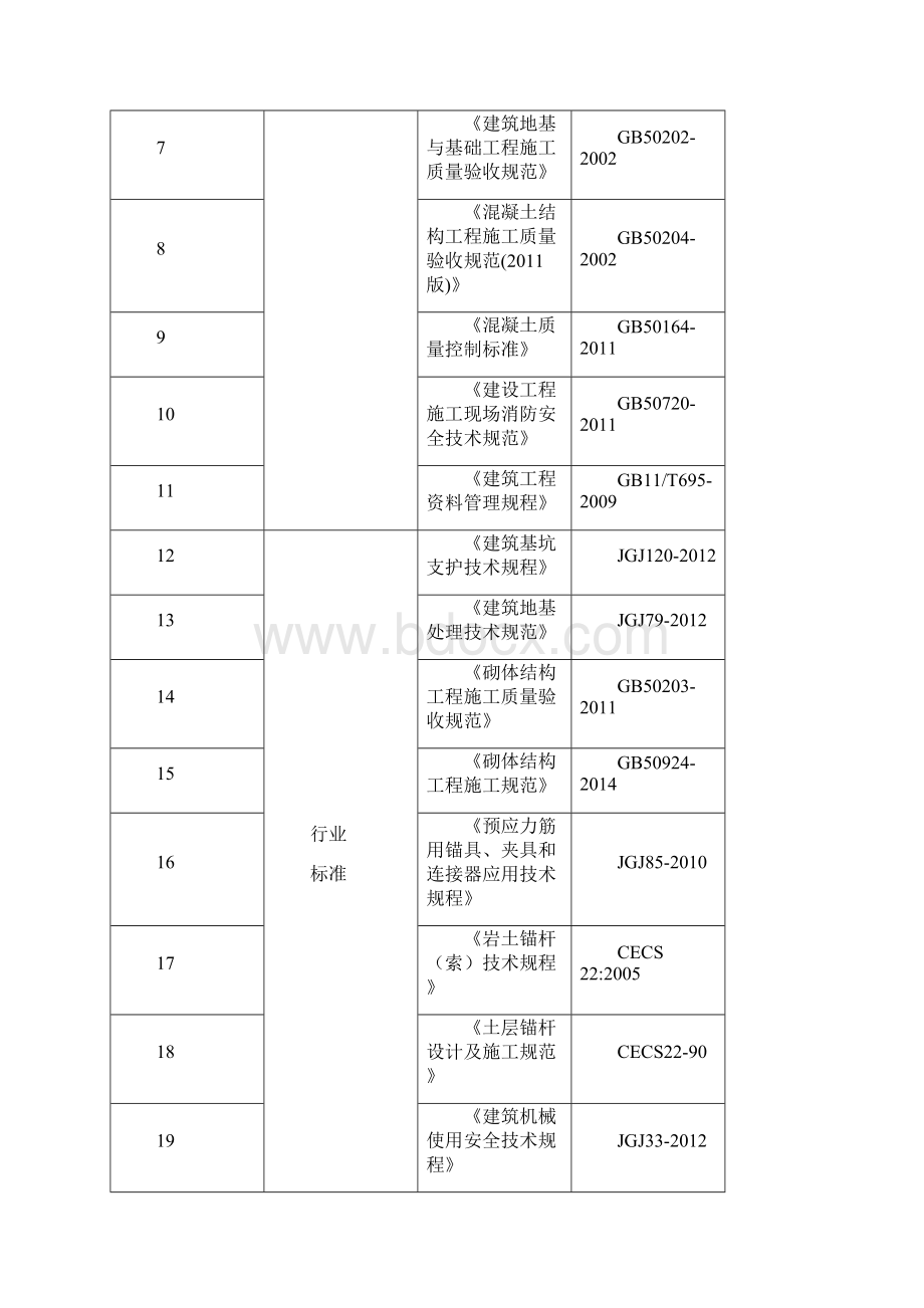 护坡加固施工组织设计.docx_第3页