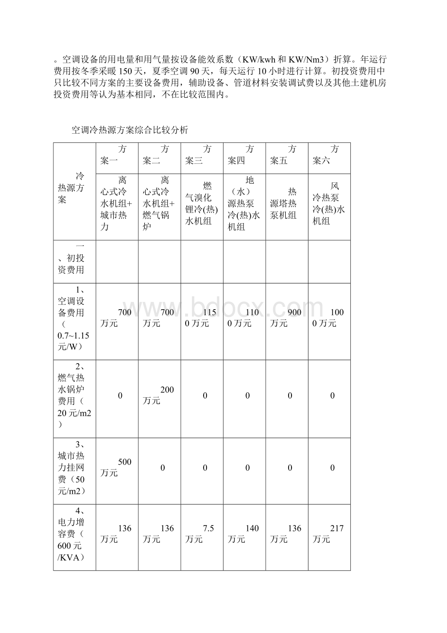 于中央空调冷热源方案选择要点1.docx_第2页