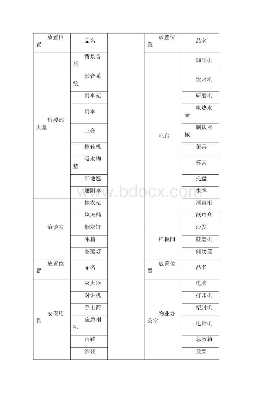 售楼部物业服务方案.docx_第3页