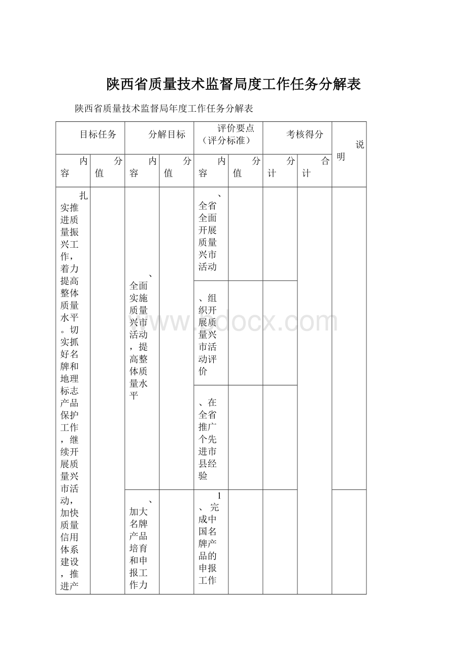 陕西省质量技术监督局度工作任务分解表.docx