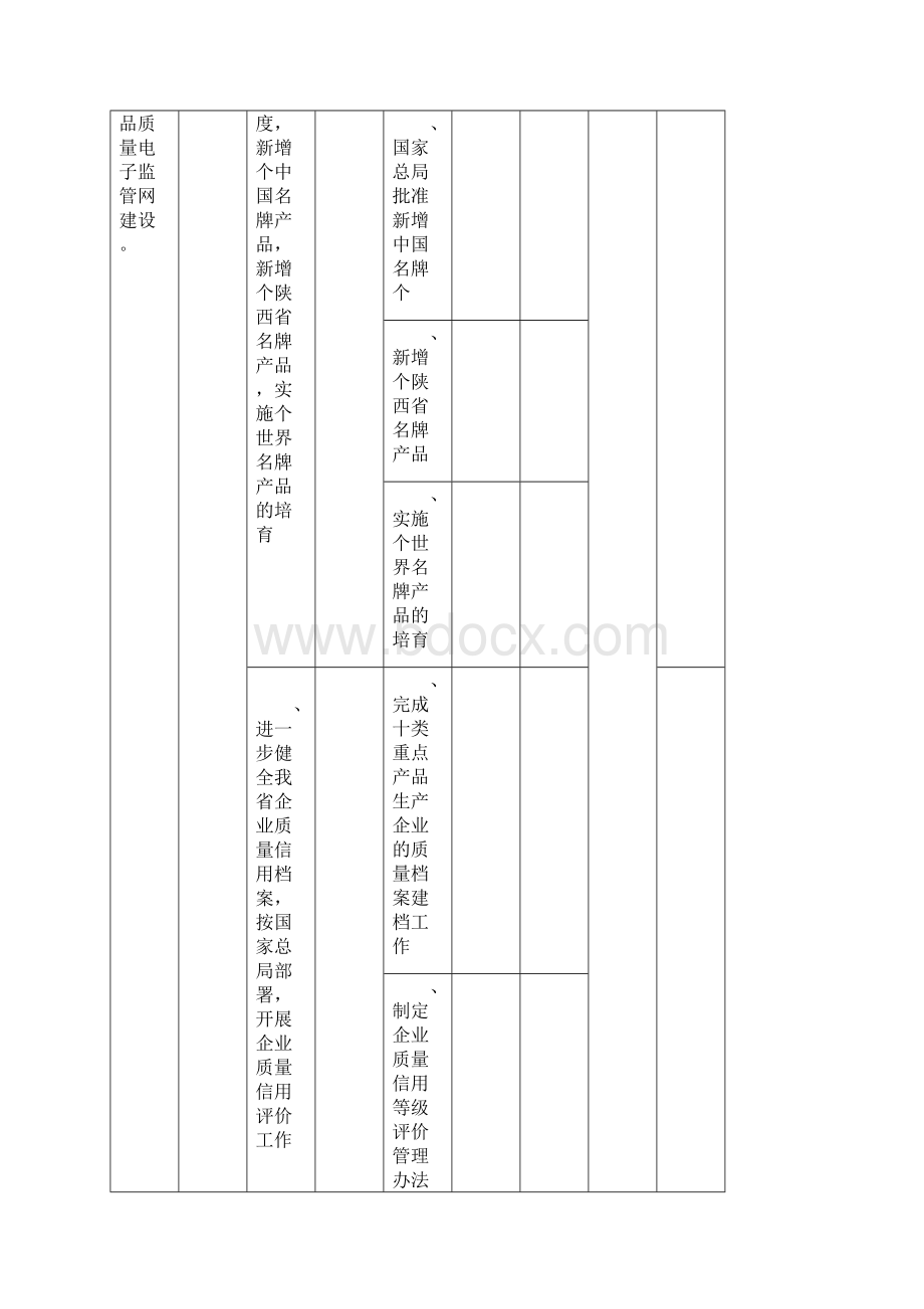 陕西省质量技术监督局度工作任务分解表.docx_第2页