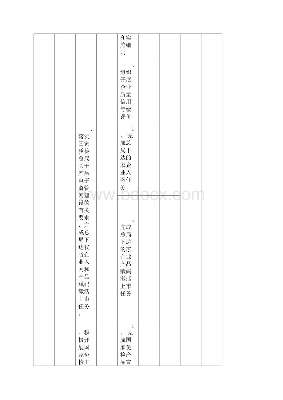 陕西省质量技术监督局度工作任务分解表.docx_第3页