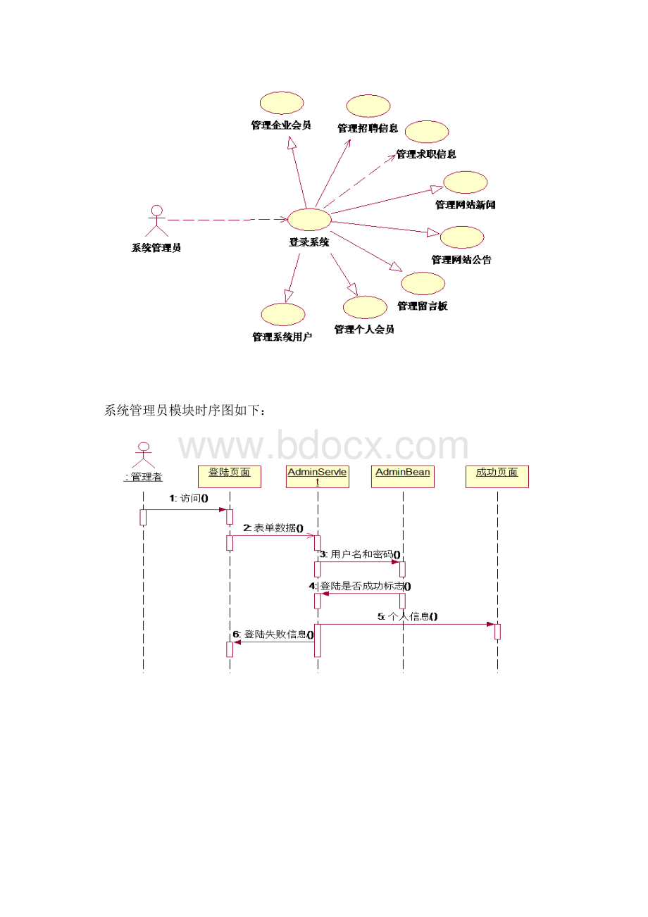 软件工程课程实验报告.docx_第3页