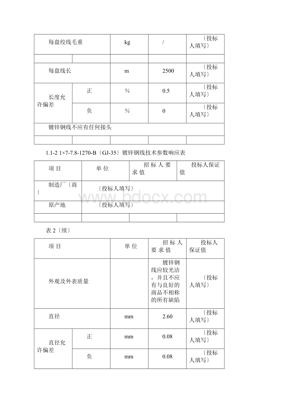 GJ地线镀锌钢绞线Word文件下载.docx_第3页