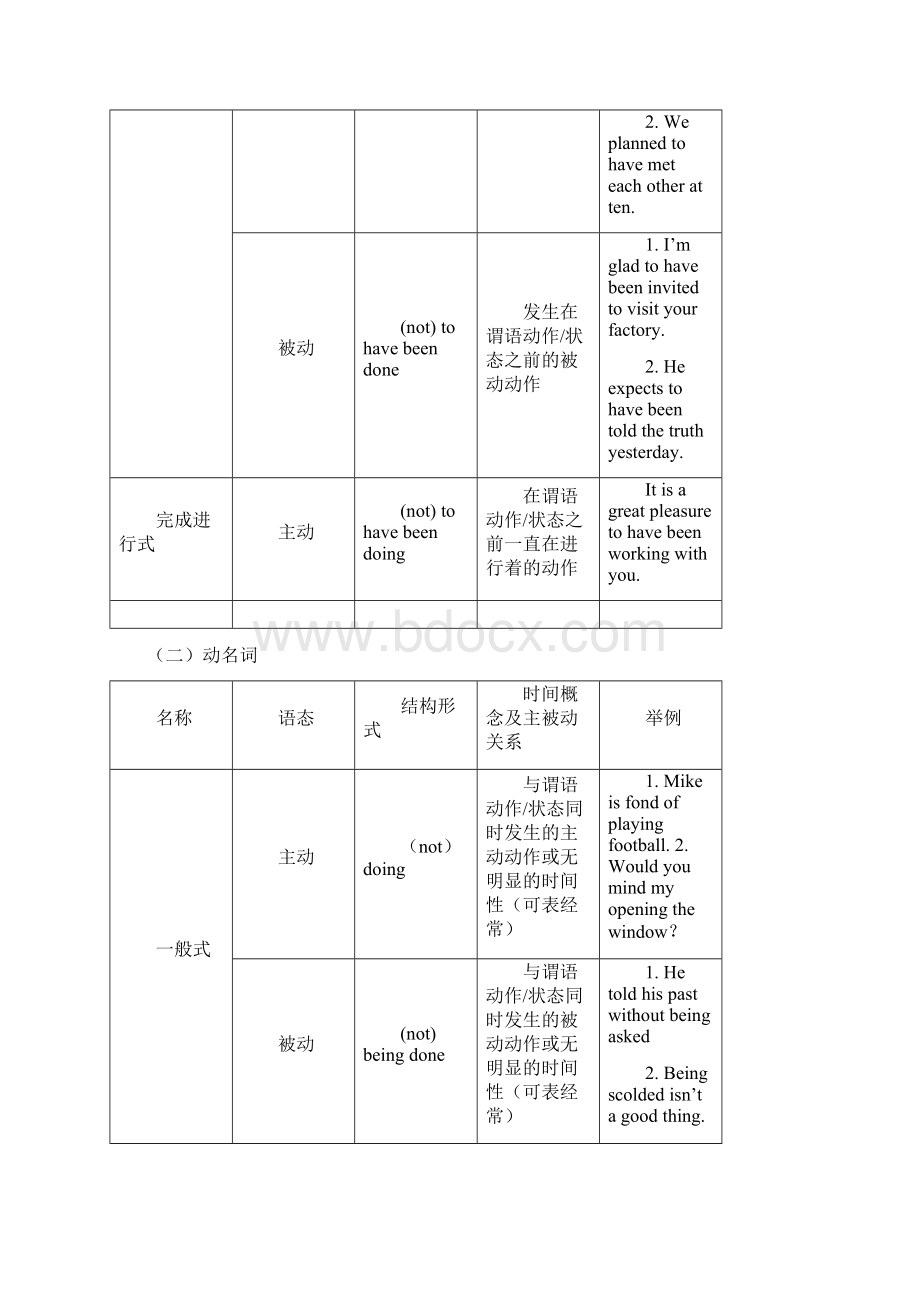 非谓语动词的用法.docx_第2页