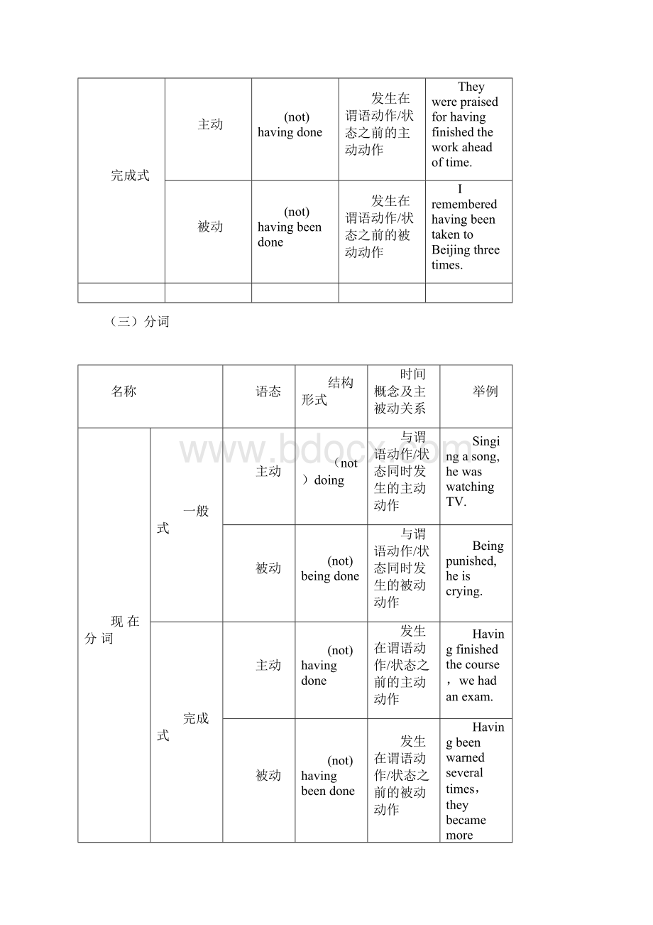 非谓语动词的用法.docx_第3页