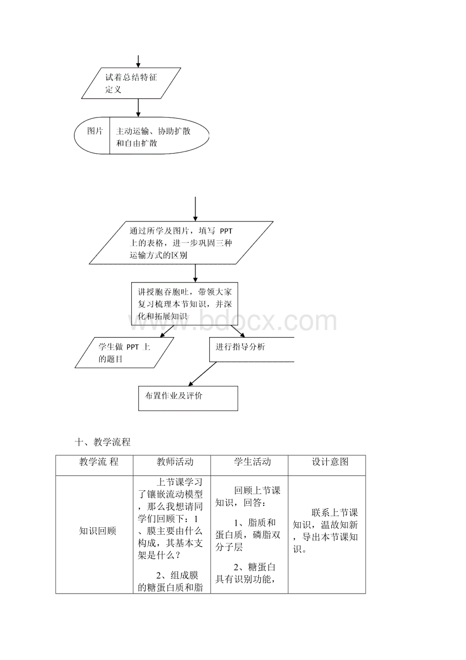 《物质跨膜运输方式》教学设计.docx_第3页