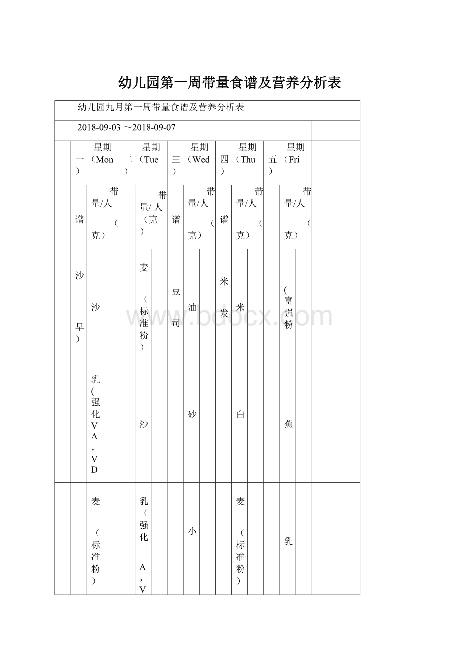 幼儿园第一周带量食谱及营养分析表Word下载.docx_第1页